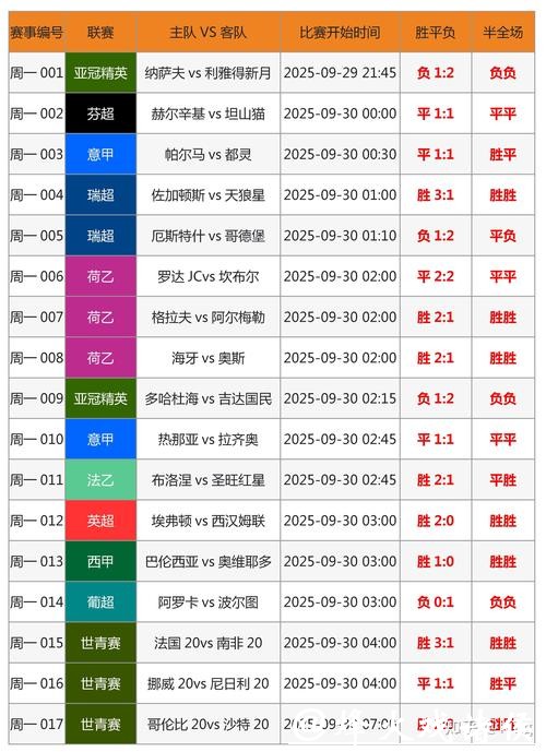 世界杯竞猜官网投注中的常见误区解析