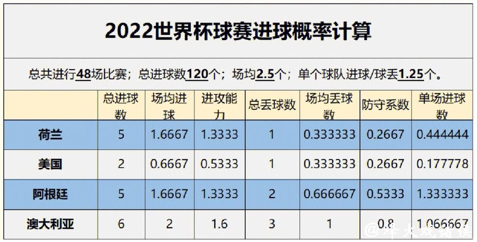 世界杯比分预测：热门球队胜负分析