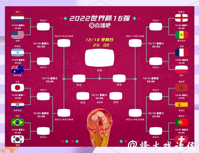 2026世界杯投注市场潜力与机会分析