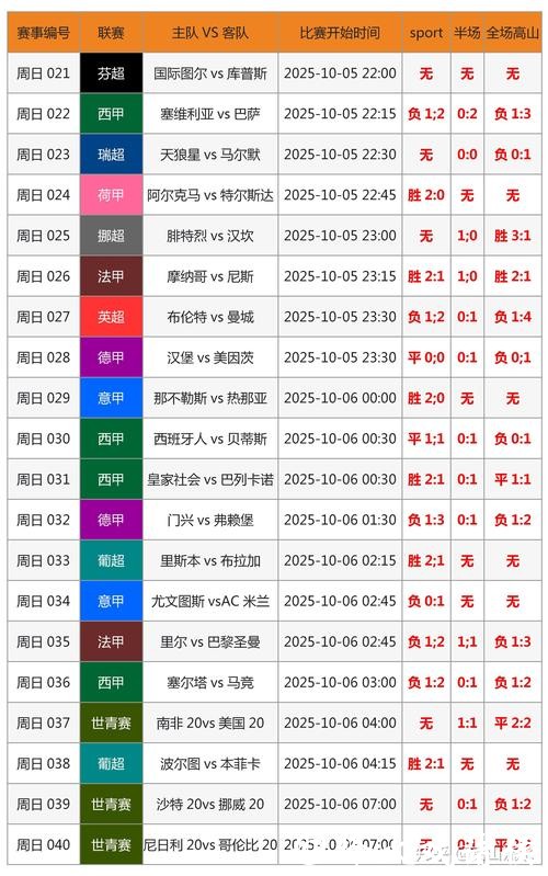 世界杯预测：从投注角度看数据应用